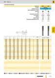 1076 RF100U с центральным резом Артикул Ns 3872 3873 Стандарт DIN 6527 L Режущий материал твердый сплав Группа применения твердого сплава К Р Покрытие Тип Каталог GUHRING 2012 Режущий инструмент и инструментальная оснастка Стр. 1105