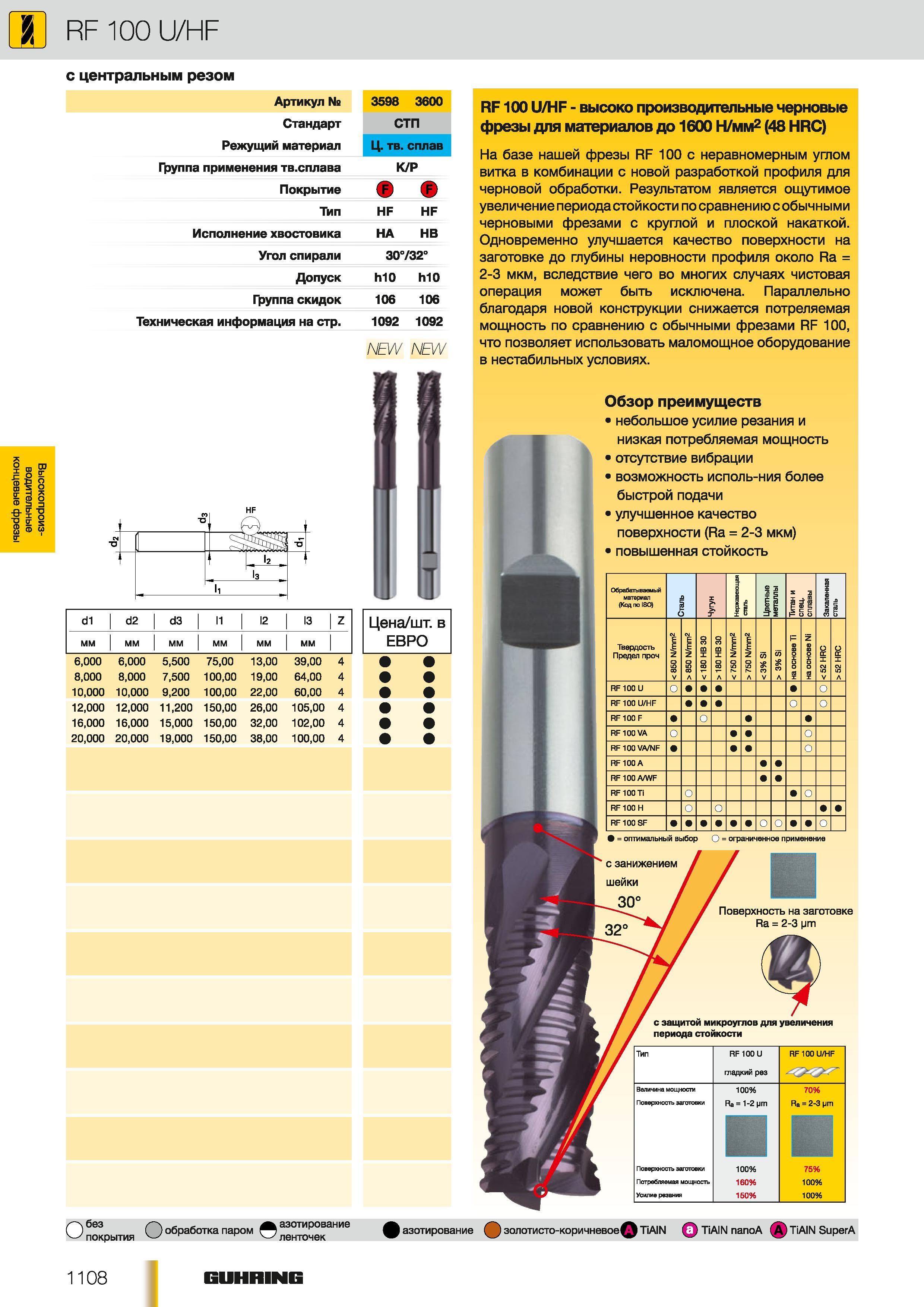 1079 Твердосплавные черновые концевые фрезы Guhring RF 100 U / HF с центральным резом Обзор преимуществ фрезерного монолитного инструмента Небольшое усилие Каталог GUHRING 2012 Осевой режущий инструмент и станочная инструментальная оснастка Стр. 1108
