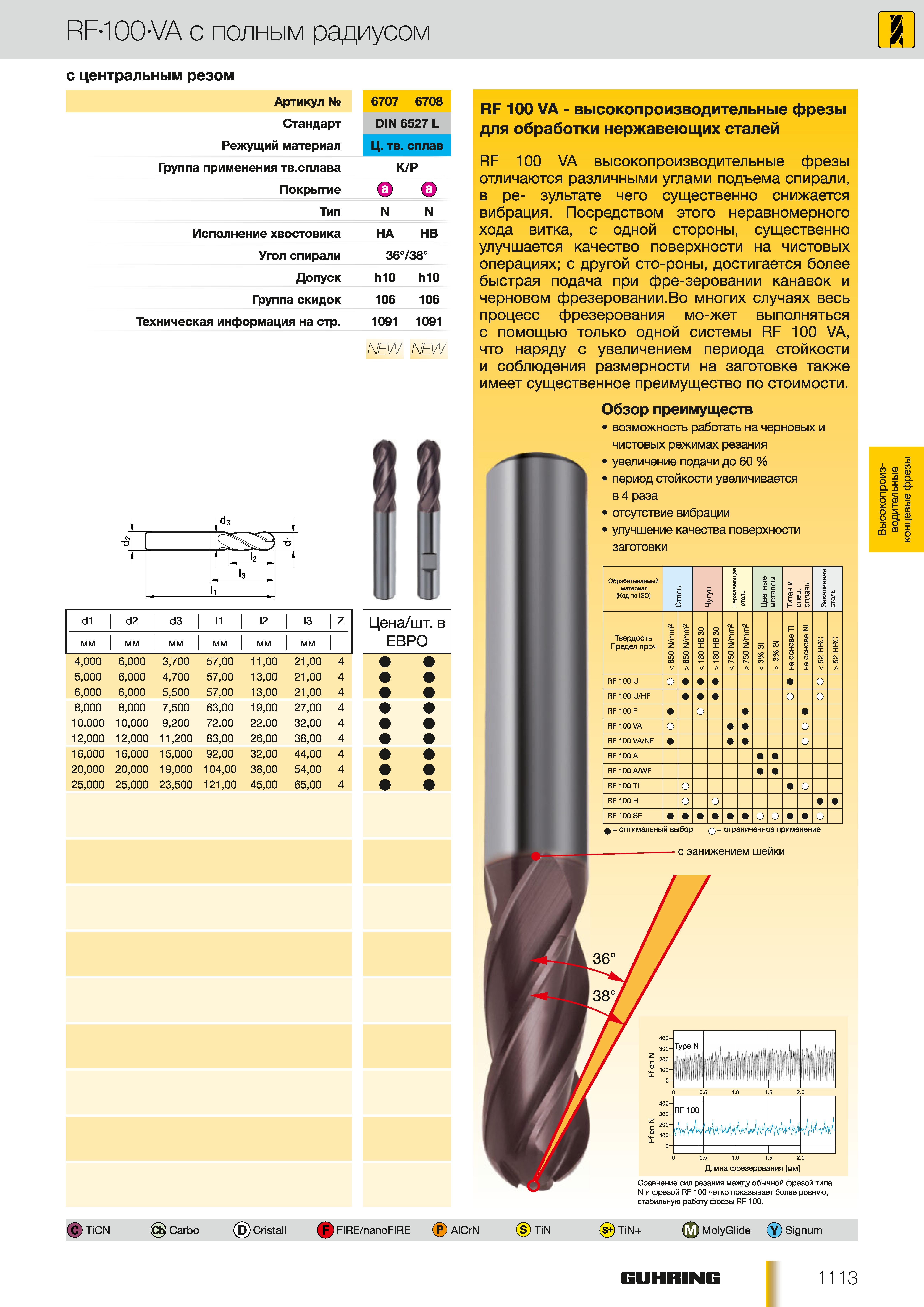 1084 Сферические твердосплавные фрезы Guhring RP100-VA 6707 6708 Фрезерный монолитный инструмент с полным радиусом режущей кромки Хвостовик цилиндрический Каталог GUHRING 2012 Осевой режущий инструмент и станочная инструментальная оснастка Стр. 1113