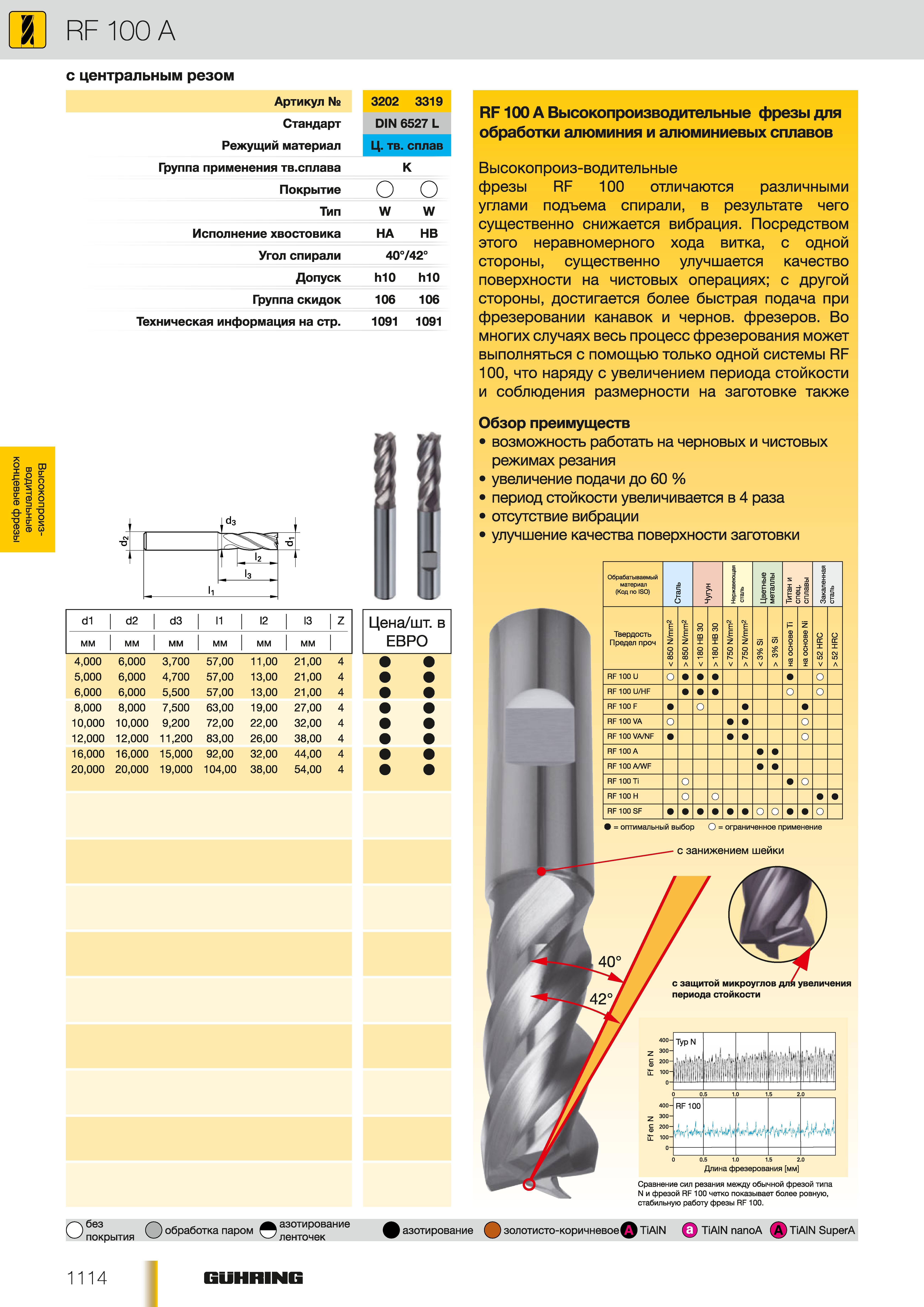 1085 Концевые твердосплавные фрезы Гюринг RF 100 для фрезеровки алюминия и алюминиевых сплавов Отличаются различными углами подъема режущей спирали Каталог GUHRING 2012 Осевой режущий инструмент и станочная инструментальная оснастка Стр. 1114