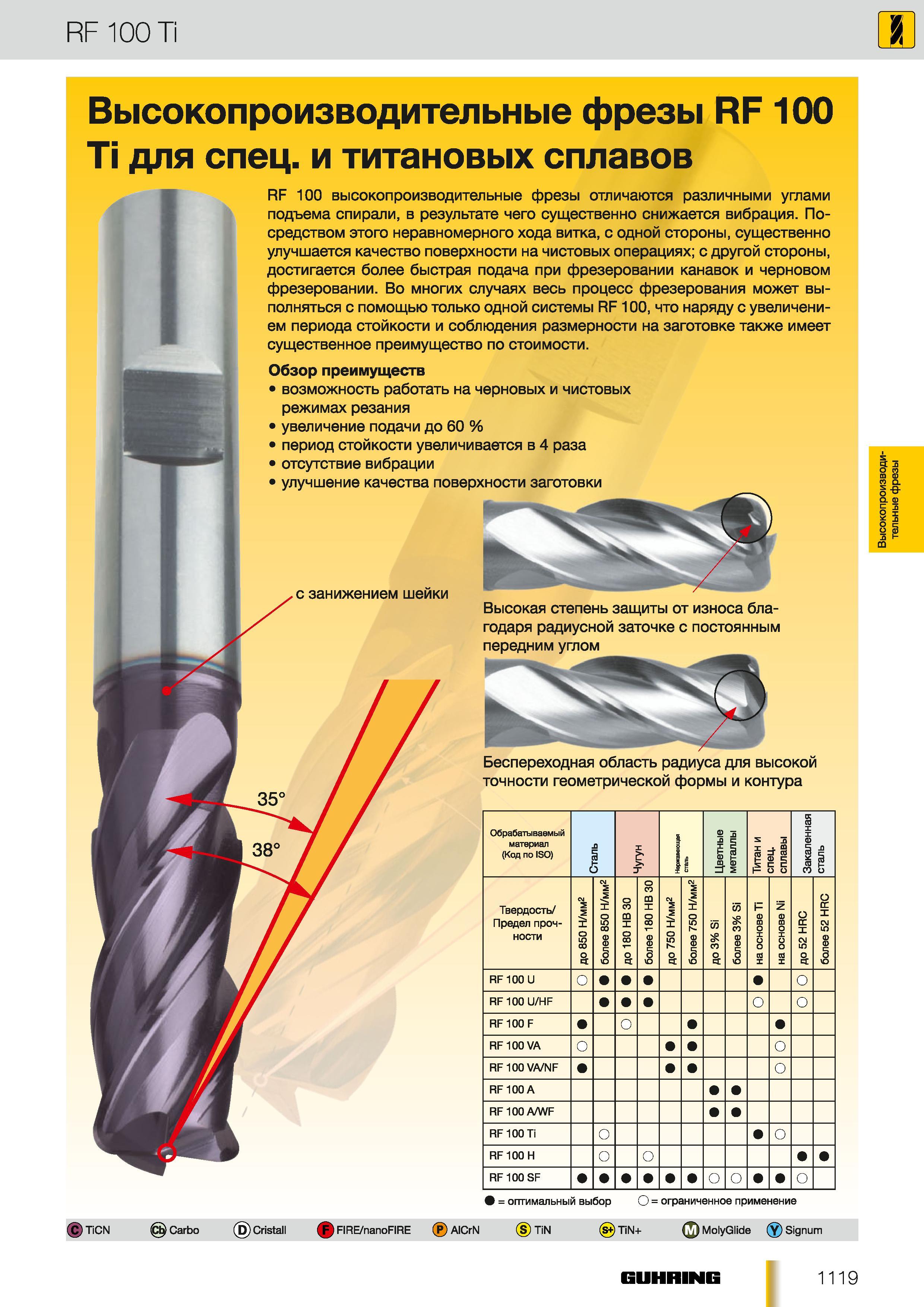 1090 Высокопроизводительные фрезы Guhring RF 100 Ti для спец и титановых сплавов RF 100 высокопроизводительные фрезы отличаются различными углами подъема с Каталог GUHRING 2012 Осевой режущий инструмент и станочная инструментальная оснастка Стр. 1119