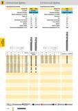 1117 Универсальные твердосплавные Шпоночные фрезы Guhring с центральным резом с центральным резом Артикул 3309 3059 Артикул 3358 Стандарт DIN 6527 L Станда Каталог GUHRING 2012 Режущий инструмент и инструментальная оснастка Стр. 1146
