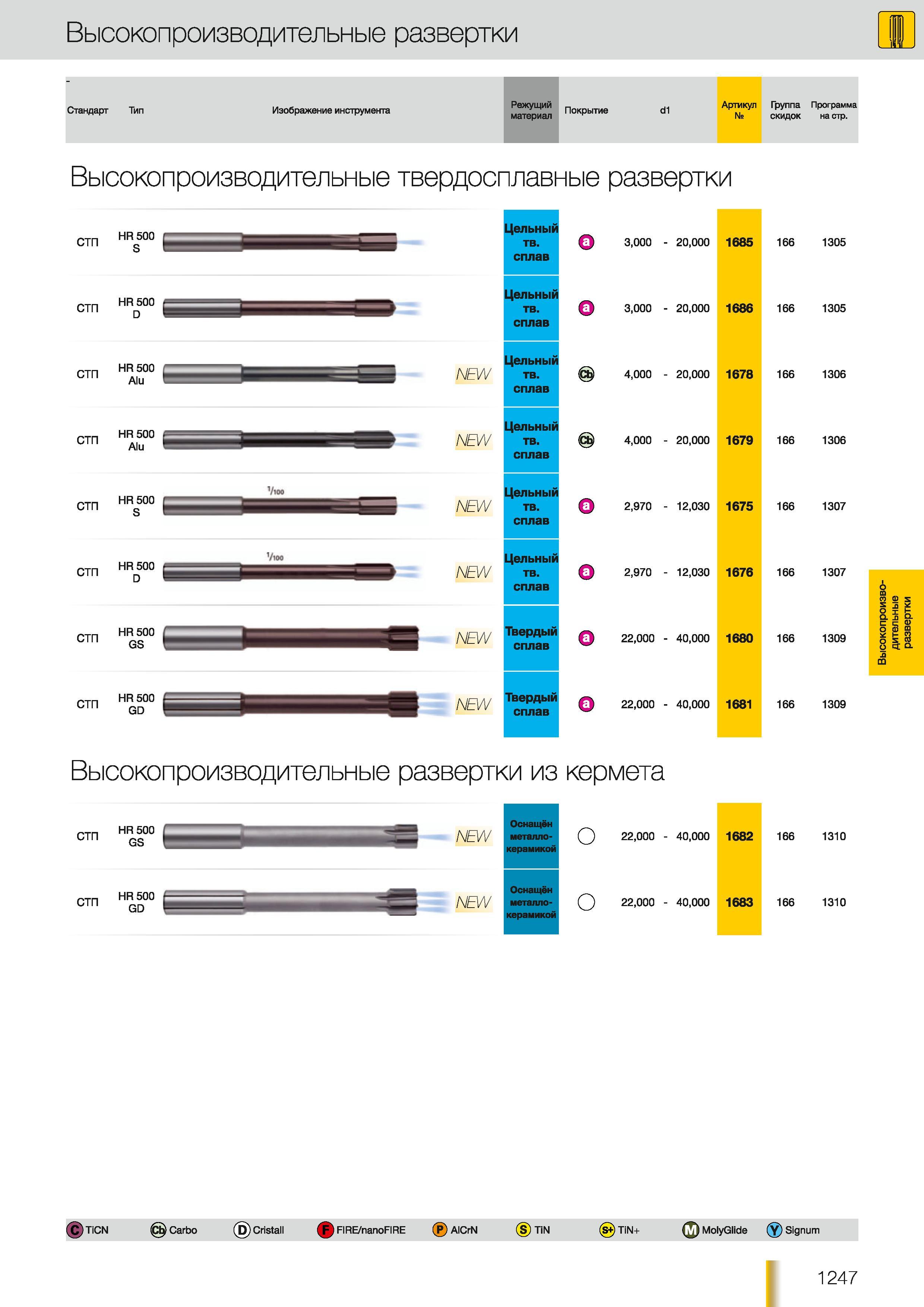 1218 Высокопроизводительные развертки Guhring Стандарт Тип Изображение инструмента Режущий материал Покрытие d1 Артикул Группа Программа скидок на стр Высо Каталог GUHRING 2012 Осевой режущий инструмент и станочная инструментальная оснастка Стр. 1247