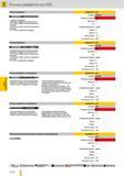 1249 HSS Ручные развертки Guhring Артикул Ns 412 Стандарт DIN 206 Режущий материал HSS с прямыми канавками хвостовик с квадратом согласно DIN 10 Покрытие s Каталог GUHRING 2012 Режущий инструмент и инструментальная оснастка Стр. 1278