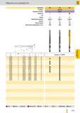 1256 Машинные развертки Guhring Артикул Ns 404 405 642 Стандарт DIN 208 Режущий материал HSS-E Покрытие Тип Форма А В В Инструмент с правым направлением ре Каталог GUHRING 2012 Режущий инструмент и инструментальная оснастка Стр. 1285