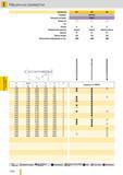 1257 Машинные развертки Guhring из HSS-E Артикул Ns 401 402 457 Стандарт DIN 212 Режущий материал HSS-E Покрытие Тип Форма А В А Инструмент с правым направ Каталог GUHRING 2012 Режущий инструмент и инструментальная оснастка Стр. 1286
