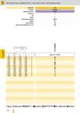 1263 Автоматные развертки Guhring с внутренним охлаждением Артикул Стандарт Режущий материал 1432 DIN 8089 HSS-E Покрытие Тип Форма А Инструмент с правым н Каталог GUHRING 2012 Режущий инструмент и инструментальная оснастка Стр. 1292