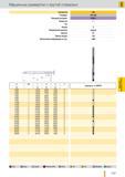 1268 Машинные развертки Guhring с крутой спиралью Артикул Ns 406 Стандарт DIN 208 Режущий материал HSS-E Покрытие Тип Форма С Инструмент с правым направлен Каталог GUHRING 2012 Режущий инструмент и инструментальная оснастка Стр. 1297