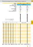 1278 Высокопроизводительные твердосплавные развертки Guhring Артикул Ns 1675 1676 Стандарт стп Режущий материал Цельный твердый сплав Группа применения тве Каталог GUHRING 2012 Режущий инструмент и инструментальная оснастка Стр. 1307