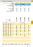 1292 Автоматные развертки Guhring Артикул 674 1430 1407 737 Стандарт - DIN 8090 Режущий материал Твердый сплав Группа применения твердого сплава К10 К10 К1 Каталог GUHRING 2012 Режущий инструмент и инструментальная оснастка Стр. 1321