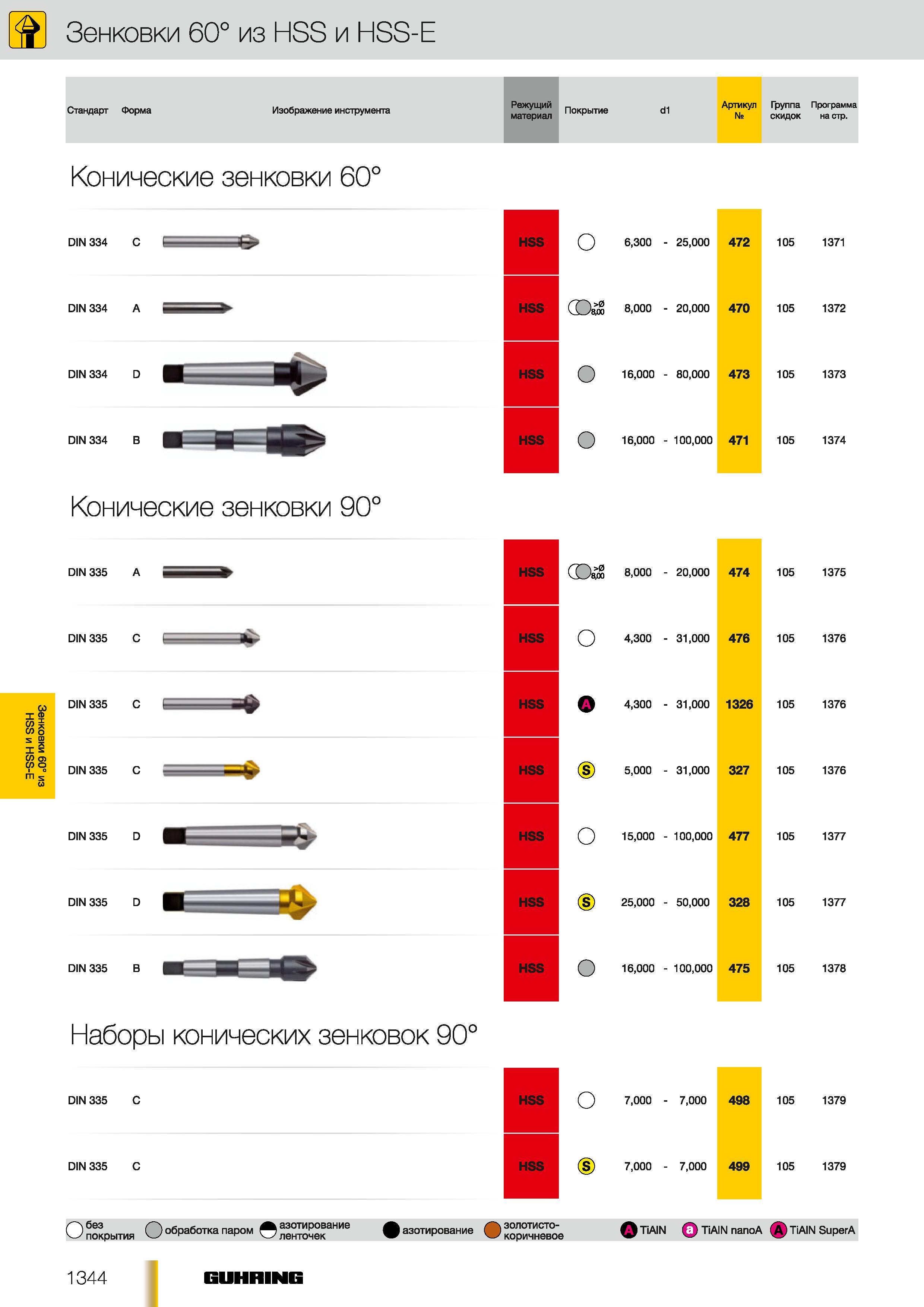 1315 Обзор программы выпуска осевого режущего инструмента из быстрорежущей стали Ссылки на страницы каталога Зенковки 60 из HSS и HSS-E Зенковки 60 из HSS Каталог GUHRING 2012 Осевой режущий инструмент и станочная инструментальная оснастка Стр. 1344