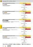 1335 Цековки Guhring с направляющей цапфой точного исполнения Артикул Ns 482 Стандарт DIN 373 Режущий материал направляющие ленточки винтовые правые с моно Каталог GUHRING 2012 Режущий инструмент и инструментальная оснастка Стр. 1364