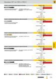 1336 Цековки Guhring с направляющей цапфой среднего исполнения Артикул Ns 486 Стандарт СТП Режущий материал HSS направляющие ленточки винтовые правые для о Каталог GUHRING 2012 Режущий инструмент и инструментальная оснастка Стр. 1365