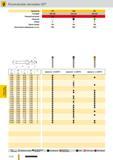 1347 Конические зенковки Guhring 90 Артикул 476 1326 327 Стандарт DIN 335 DIN 335 DIN 335 Режущий материал HSS HSS HSS Покрытие Форма С Группа скидок 105 1 Каталог GUHRING 2012 Режущий инструмент и инструментальная оснастка Стр. 1376
