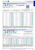 49 Твердосплавные спиральные микросверла Atorn из монолитного твердого сплава с унифицированным утолщенным цилиндрическим хвостовиком (ц/х) Параметры Каталог HAHN+KOLB 2013 Стр. 49