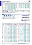 58 Спиральные сверла Hahn Kolb VHM / HM 0 d1 0 d2 Идент I2 I1 11170 I2 I1 11171 I2 I1 11172 0 d1 0 d2 Идент I2 I1 11170 I2 I1 11171 I2 I1 11172 m7 мм h6 Каталог HAHN+KOLB 2013 Стр. 58