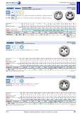 189 Плашки Хан Кольб HSSE метрическая мелкая резьба ISO DIN 13 DIN 13 6g № 13446 HSSE, допуск 6 g, с подточкой, притертая, азотированная, с надрезом, забо Каталог HAHN+KOLB 2013 Стр. 189