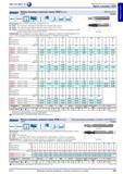 209 Фрезы концевые от Hahn Kolb короткая серия, HSSE (8 Тип N Co) DIN 327 B/D Правые Typ N Z 2 Исполнение для чистовой обработки, центральный рез № 15013 Каталог HAHN+KOLB 2013 Стр. 209
