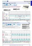 215 Фрезы концевые Hahn Kolb HSSE-PM Тип N DIN 844 K Правые Typ N Z 4-6 Исполнение зубья для чистовой обработки, центральный рез, HSSE-PM с покрытием TiAI Каталог HAHN+KOLB 2013 Стр. 215