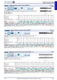 221 Фрезы концевые длинная серия Hahn+Kolb HSSE HSSE-PM Тип NR / NF DIN 844 L Правые Typ NR Typ NF Z 4-6 Исполнение зубья для обдирочной обработки, центра Каталог HAHN+KOLB 2013 Стр. 221