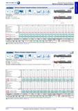 259 Фрезы концевые твердосплавные от Hahn Kolb экстра-короткие UNI Правые VHM ULTRA Typ N Z 3 ил Исполнение с цилиндрическим хвостовиком по DIN 6535 HB, ц Каталог HAHN+KOLB 2013 Стр. 259