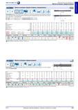 267 Фрезы концевые твердосплавные сверхдлинные Hahn Kolb VHM RT52 VHM RT65 Typ N Typ H Z 4 Исполнение фреза с хвостовиком экстра-длинная с короткими режущ Каталог HAHN+KOLB 2013 Стр. 267