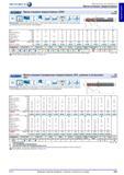 269 Фрезы концевые твердосплавные Hahn Kolb UHPC ran VHM ULTRA Typ N Z 4 HPC ap Vc Исполнение цилиндрический хвостовик по DIN 6535 HB (до 0 6 мм DIN 6535 Каталог HAHN+KOLB 2013 Стр. 269