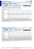 270 Фрезы концевые твердосплавные Hahn Kolb HPC VHM ULTRA Typ N Z 4 HPC ap Vc UNI Правые Исполнение с цилиндрическим хвостовиком согласно DIN 6535 HB, с п Каталог HAHN+KOLB 2013 Стр. 270