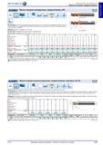 279 Фрезы концевые тороидальные твердосплавные Hahn+Kolb HPC ran VHM ULTRAN Typ W Z 3 HPC ap Vc Хвостовик HA Исполнение монолитный твердый сплав мелкозерн Каталог HAHN+KOLB 2013 Стр. 279