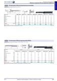 381 Вставки-резцы от Hahn Kolb VHM для внутренней расточки Minifix Обозначение MFE-C-04-007 MFE-C-04- 01 MFE-C-04- 02 MFE-C-04- 03 MFE-C-04- 04 MFE-C-06- Каталог HAHN+KOLB 2013 Стр. 381