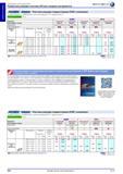 400 Сменные режущие токарные пластины Atorn DCMT Твердые сплавы HC6610 HC6620 HC6630 с покрытием Для чистового и получистового точения Односторонний ромб Каталог HAHN+KOLB 2013 Стр. 400