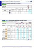 402 Твердосплавные стандартные ISO пластины Atorn SNMG SNMM для получистового и обдирочного точения Режущий материал Твердый сплав с покрытием HC6620 HC66 Каталог HAHN+KOLB 2013 Стр. 402