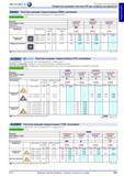 403 Твердосплавные трехгранные сменные пластины Atorn TCGT 110204 HC6310 Токарный инструмент для наружного и внутреннего точения цветных металлов и сплаво Каталог HAHN+KOLB 2013 Стр. 403