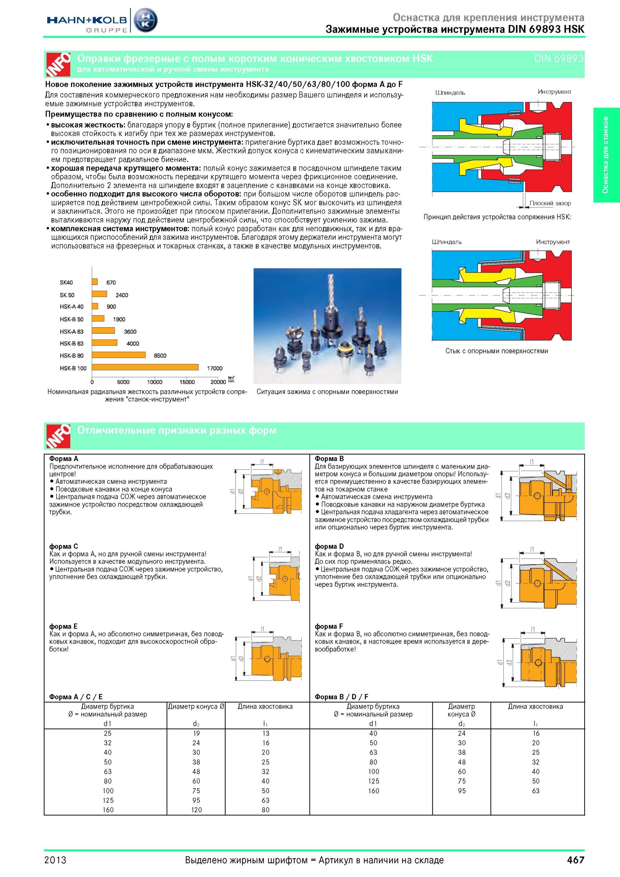 467 Новое поколение станочной инструментальной оснастки HSK-32/40/50/63/80/100 форма A до F от Hahn Kolb Для составления коммерческого предложения нам нео Каталог HAHN-KOLB 2013 Режущий измерительный слесарно-монтажный инструмент и станочная оснастка Мебель Стр. 467