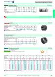 479 Зажимные гайки для установочных втулок от Hahn Kolb Резьба Tr 16 x 1,5 20 x 2 28 x 2 36 x 2 D 0 мм 24,6 31,6 39,6 49,6 Ширина B мм 12 12 12 14 23098 И Каталог HAHN+KOLB 2013 Стр. 479