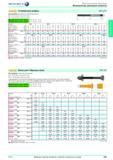 559 Установочные штифты DIN 6379 от Hahn Kolb Исполнение улучшенное, накатанная резьба M 6 M 12 класс прочности 10,9 M 14 M 24 класс прочности 8,8 M 6 M 1 Каталог HAHN+KOLB 2013 Стр. 559