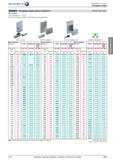 675 Концевые меры класса точности 1 DIN EN ISO 3650 от Hahn Kolb Исполнение Номинальные размеры 0,5 -100 мм Конечные размеры снабжены идентификационным но Каталог HAHN+KOLB 2013 Стр. 675