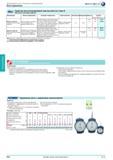 854 Средство для ультразвуковой очистки elma tec clean S Кислотные чистящие средства Обозначение Область применения Основные поверхности Характеристики Зн Каталог HAHN+KOLB 2013 Стр. 854