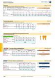 1280 Рукоятки DIN 5111/5135 из твердой древесины europlus, DIN 68340 Класс качества A № 51246 Рукоятки для ручных и слесарных молотков стандарта DIN 5111, Каталог HAHN+KOLB 2013 Стр. 1280