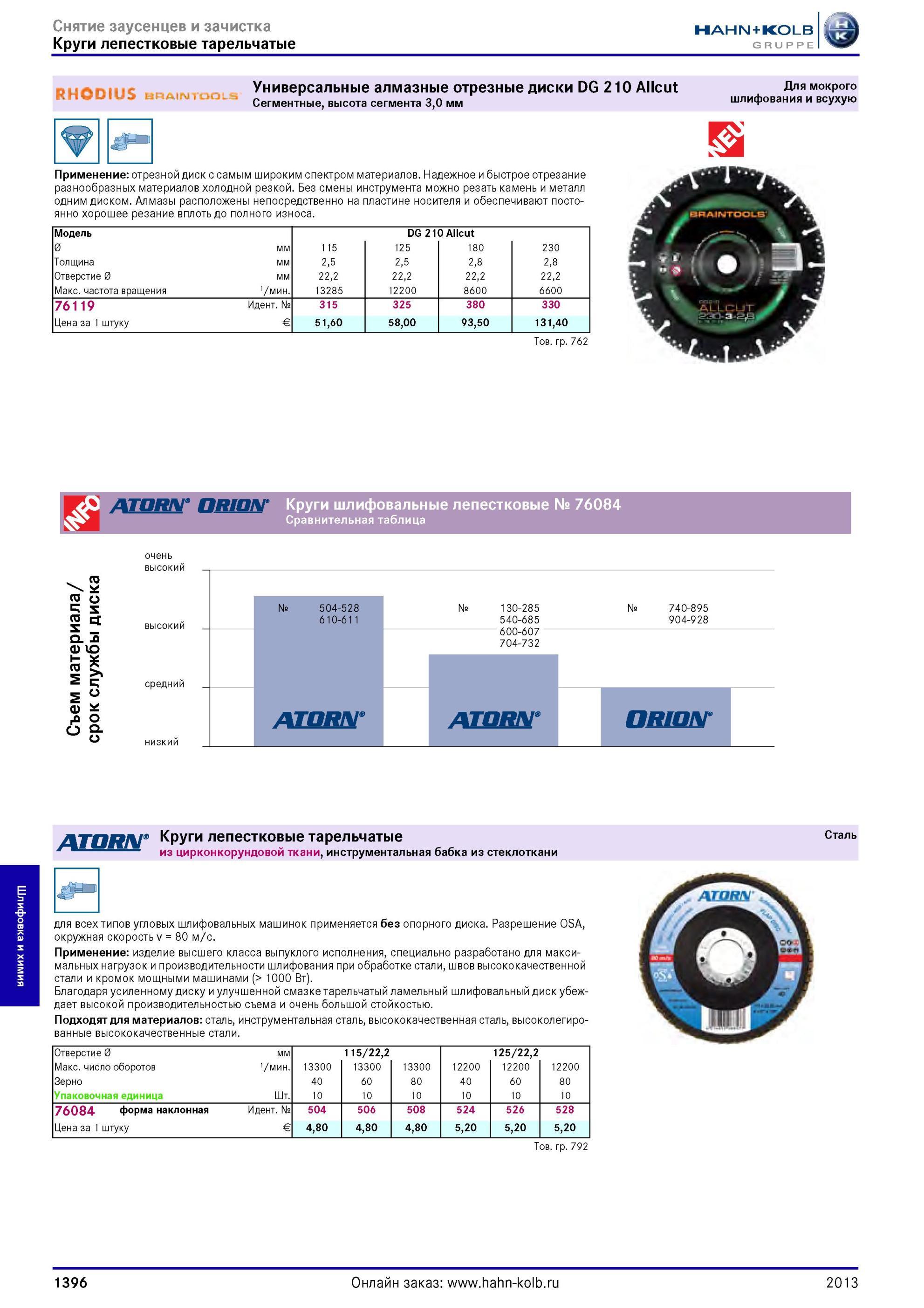 1396 Круги лепестковые тарельчатые RHODIUS t3F4AiruTOC5LSi Универсальные алмазные отрезные диски DG 210 Allcut Сегментные, высота сегмента 3,0 мм Для мокро Каталог HAHN-KOLB 2013 Режущий измерительный слесарно-монтажный инструмент и станочная оснастка Мебель Стр. 1396