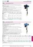 1597 Тали электрические DC-Com CranesComponents Рабочее напряжение 380-415 В, 50 Гц Спектр функций DC-Com рассчитан на использование под нормальной нагрузк Каталог HAHN+KOLB 2013 Стр. 1597