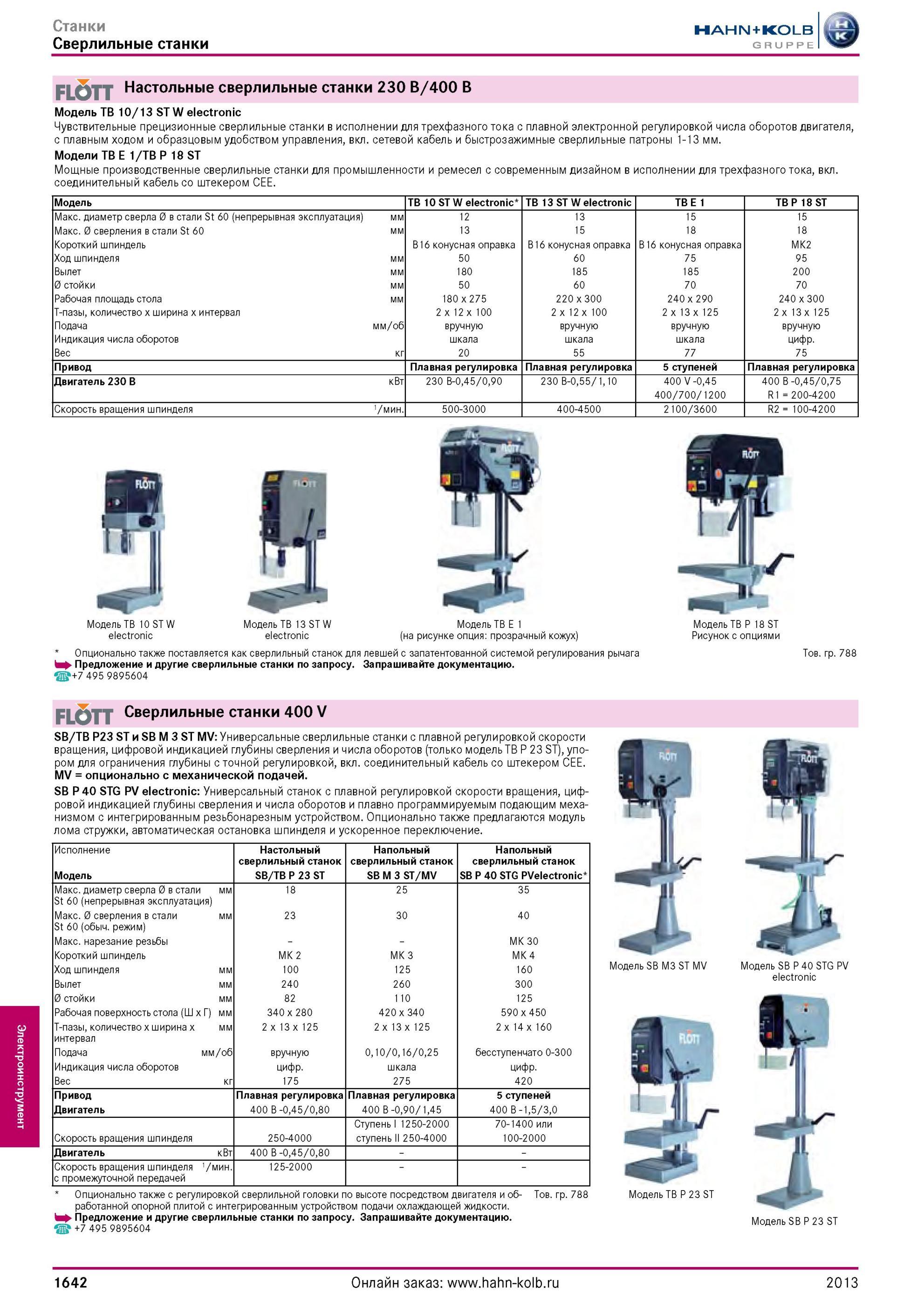 1642 Настольные сверлильные станки 230 В/400 В Модель TB 10/13 ST W electronic Чувствительные прецизионные сверлильные станки в исполнении для трехфазного Каталог HAHN-KOLB 2013 Режущий измерительный слесарно-монтажный инструмент и станочная оснастка Мебель Стр. 1642