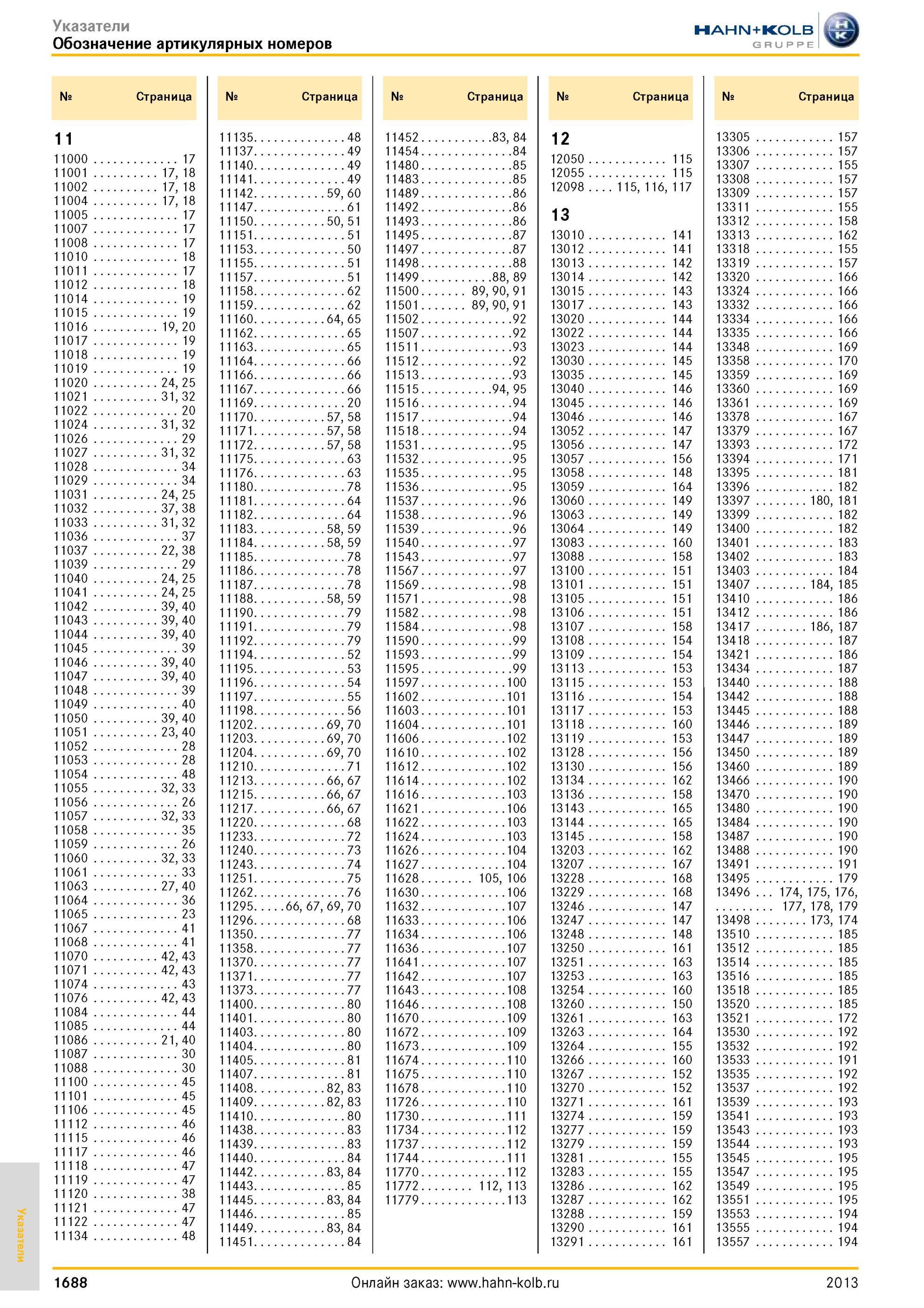 1688 Поисковый указатель Hahn Kolb каталога по обозначению товарных позиций инструмента оборудования материалов Номер артикла Ссылка на номер страницы инфо Каталог HAHN-KOLB 2013 Режущий измерительный слесарно-монтажный инструмент и станочная оснастка Мебель Стр. 1688