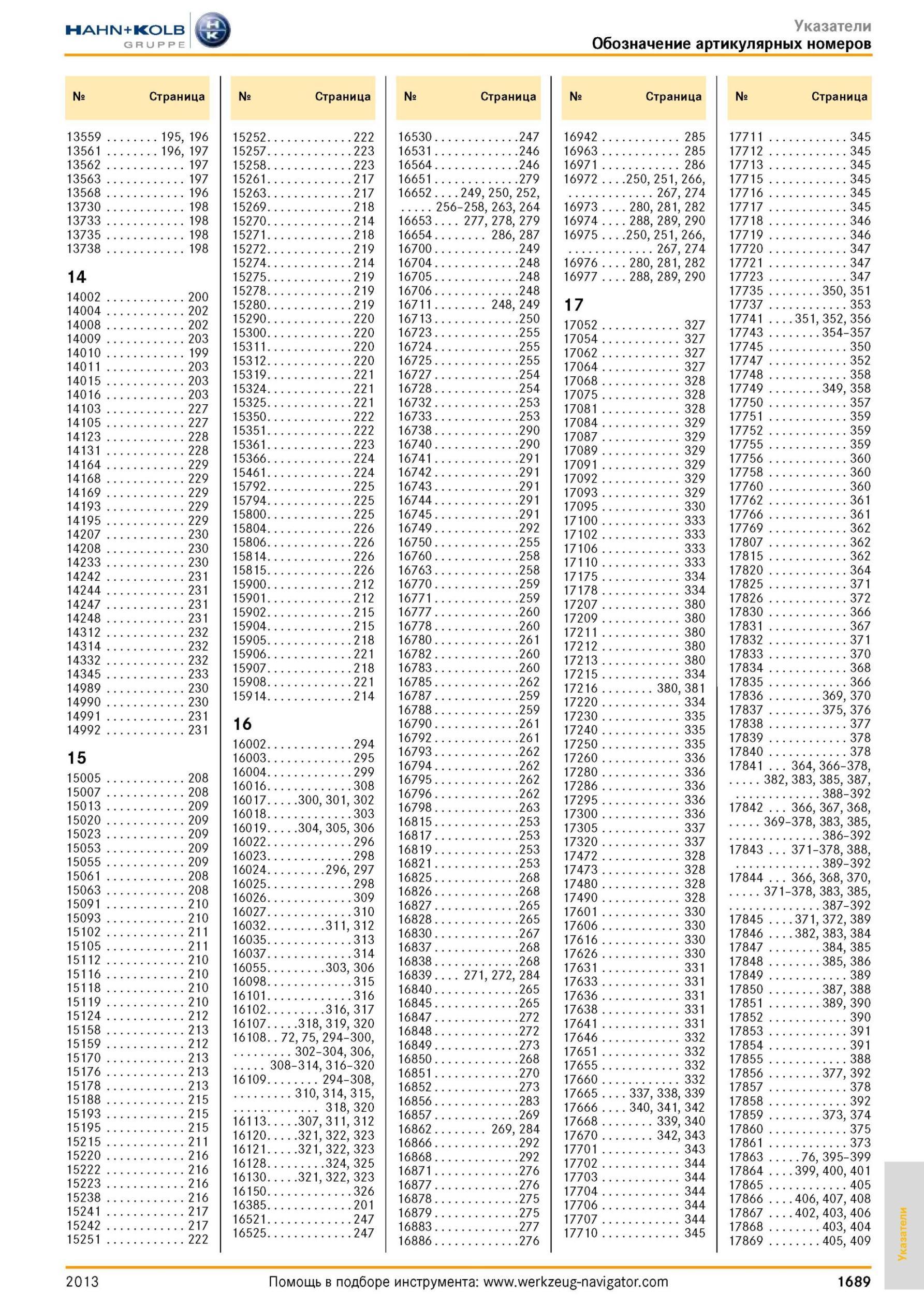 1689 Указатели Обозначение артикулярных номеров № Страница 13559 195, 196 13561 196, 197 13562 197 13563 197 13568 196 13730 198 13733 198 13735 198 13738 Каталог HAHN-KOLB 2013 Режущий измерительный слесарно-монтажный инструмент и станочная оснастка Мебель Стр. 1689