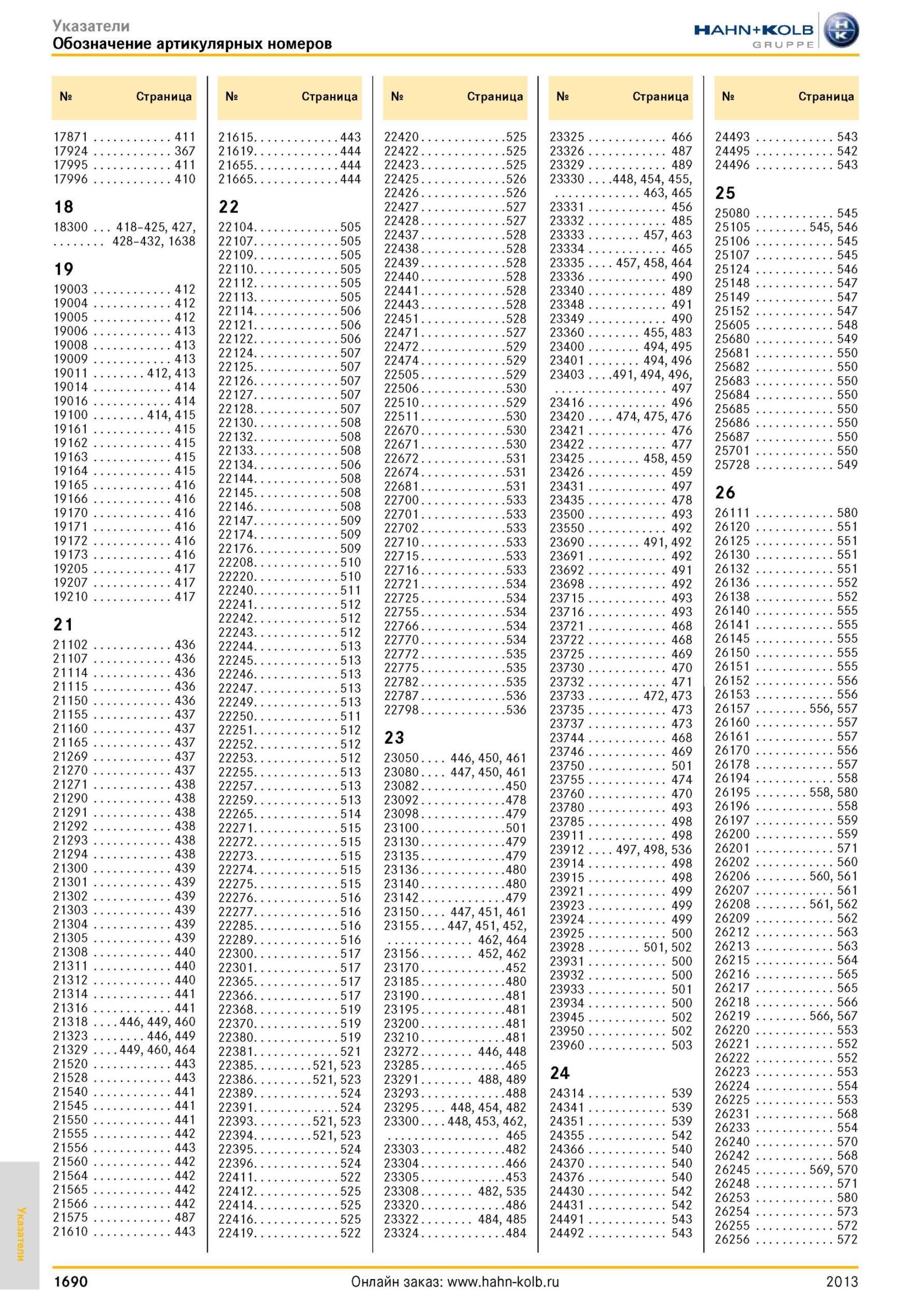 1690 Указатели Обозначение артикулярных номеров № Страница 17871 411 17924 367 17995 411 17996 410 18 18300 418-425, 427, 428-432, 1638 19 19003 412 19004 Каталог HAHN-KOLB 2013 Режущий измерительный слесарно-монтажный инструмент и станочная оснастка Мебель Стр. 1690