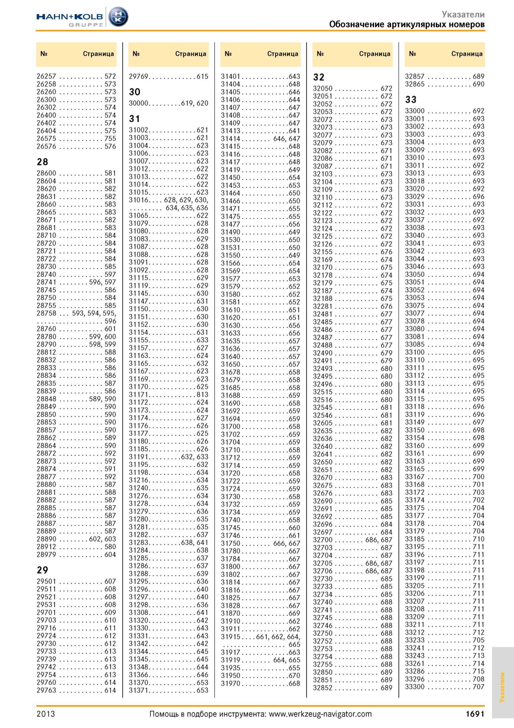 1691 Указатели Обозначение артикулярных номеров № Страница 26257 572 26258 573 26260 573 26300 573 26302 574 26400 574 26402 574 26404 575 26575 755 26576 Каталог HAHN-KOLB 2013 Режущий измерительный слесарно-монтажный инструмент и станочная оснастка Мебель Стр. 1691