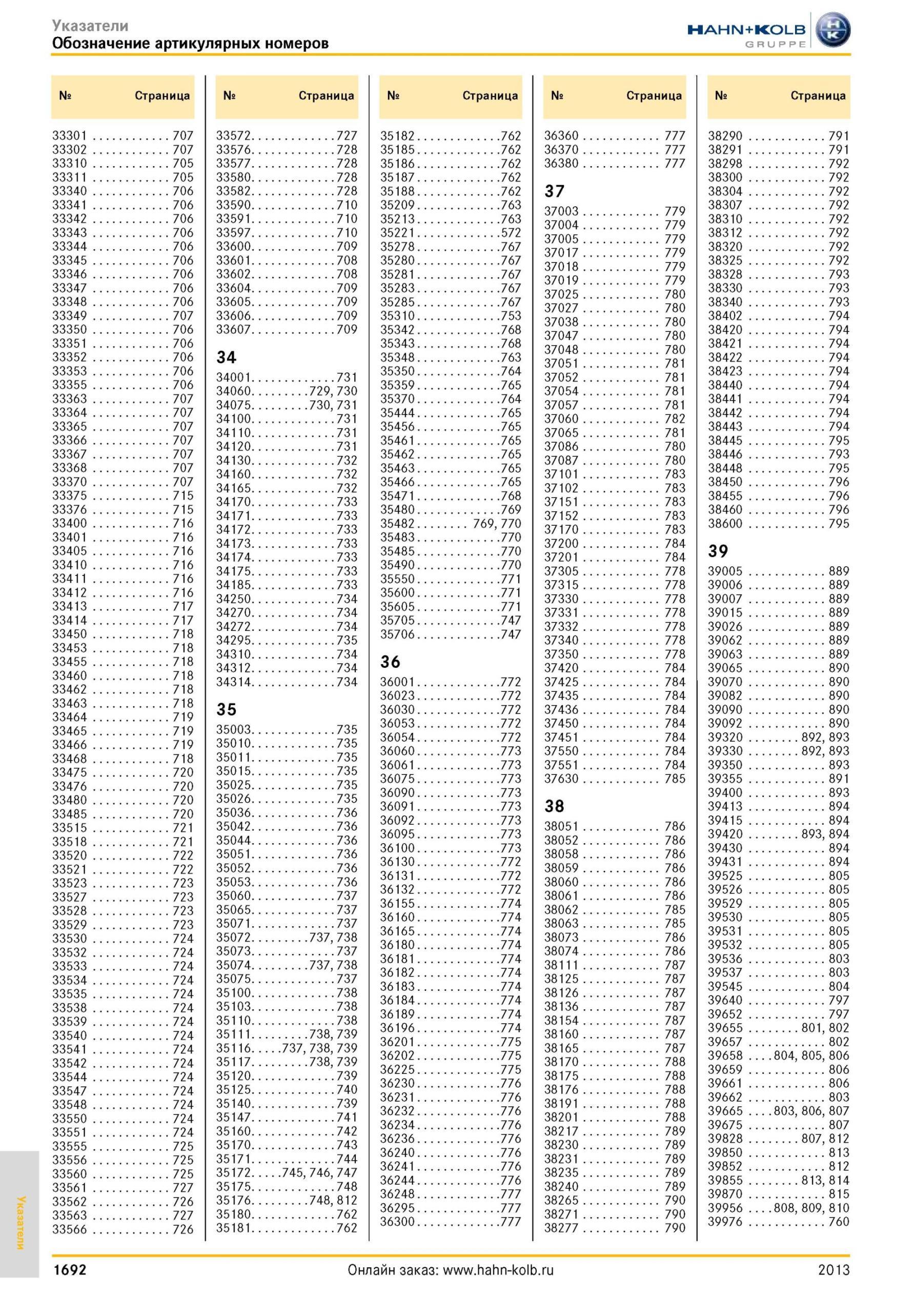 1692 Страница 33301 707 33572 727 35182 762 36360 777 38290 791 33302 707 33576 728 35185 762 36370 777 38291 791 33310 705 33577 728 35186 762 36380 777 3 Каталог HAHN-KOLB 2013 Режущий измерительный слесарно-монтажный инструмент и станочная оснастка Мебель Стр. 1692