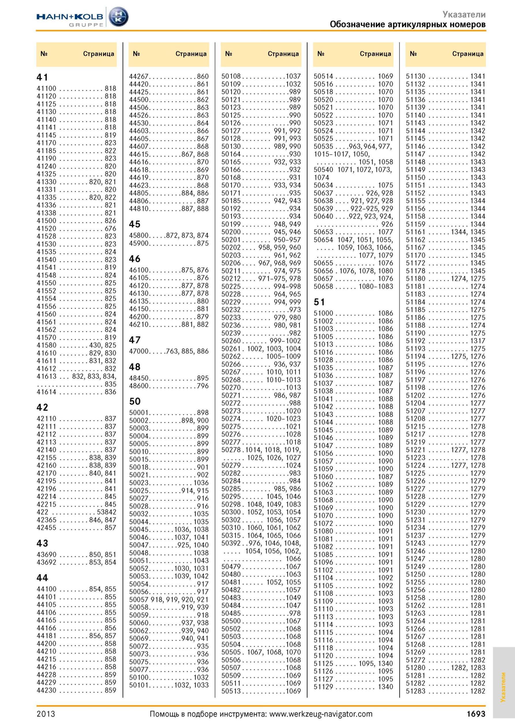 1693 Указатели Обозначение артикулярных номеров № Страница 41 41100 818 41120 818 41125 818 41130 818 41140 818 41141 818 41145 819 41170 823 41185 822 411 Каталог HAHN-KOLB 2013 Режущий измерительный слесарно-монтажный инструмент и станочная оснастка Мебель Стр. 1693