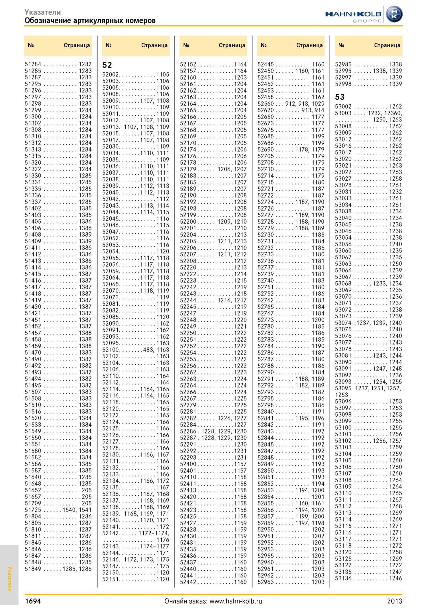 1694 Страница 51284 1282 52 52152 1164 52445 1160 52985 1338 51285 1283 52002 52003 52005 52008 52009 52010 5201 1 52012 105 106 106 106 108 109 109 108 10 Каталог HAHN-KOLB 2013 Режущий измерительный слесарно-монтажный инструмент и станочная оснастка Мебель Стр. 1694