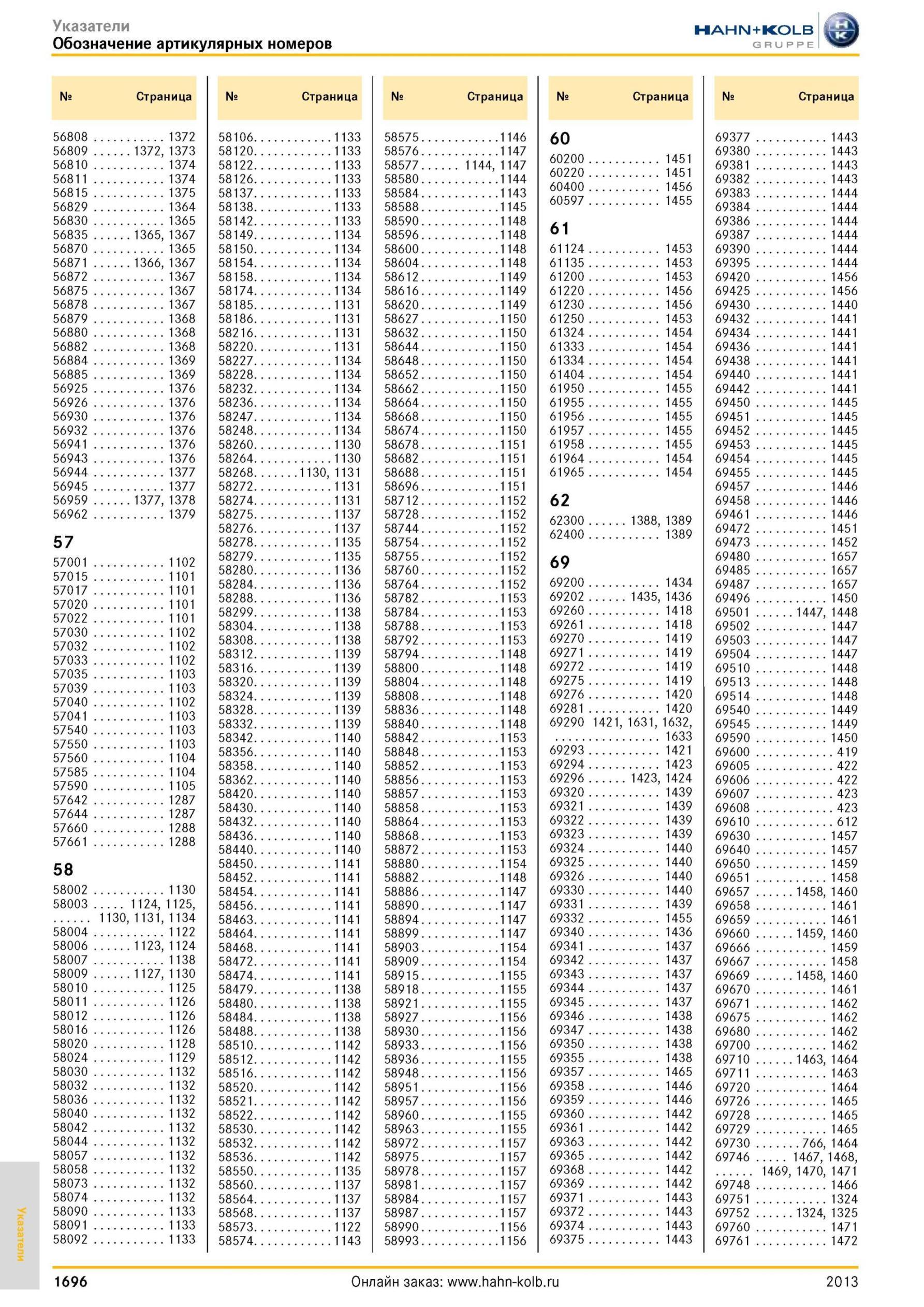 1696 Указатели Обозначение артикулярных номеров № Страница 56808 1372 56809 1372, 1373 56810 1374 56811 1374 56815 1375 56829 1364 56830 1365 56835 1365, 1 Каталог HAHN-KOLB 2013 Режущий измерительный слесарно-монтажный инструмент и станочная оснастка Мебель Стр. 1696